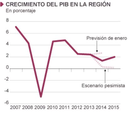 Fuente: elaboración propia y Banco Europeo de Reconstrucción y Desarrollo (BERD)