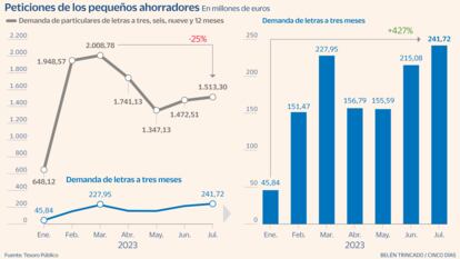 letras Tesoro