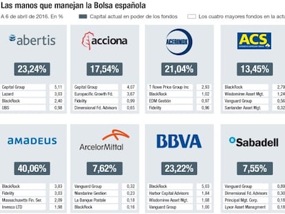 Los fondos que mueven los hilos del Ibex