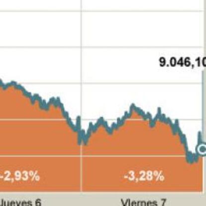 Evolución semanal del selectivo Ibex