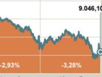 Evolución semanal del selectivo Ibex