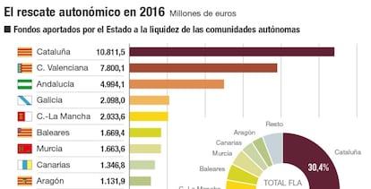 Deuda comercial en España