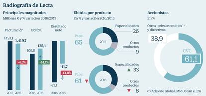 Radiograf&iacute;a de Lecta