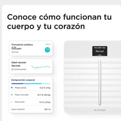 Control de la posición