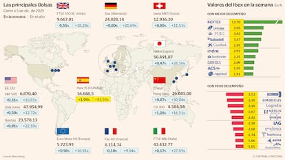 El Ibex rompe una racha de nueve subidas después de tocar por primera vez los 16.800 puntos