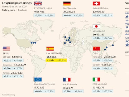 El Ibex rompe una racha de nueve subidas después de tocar por primera vez los 16.800 puntos