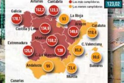 Galicia y Madrid, las regiones que mejor cumplen el plan de vivienda