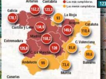 Galicia y Madrid, las regiones que mejor cumplen el plan de vivienda