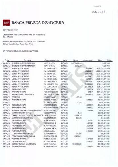 Movimientos de la cuenta en la Banca Privada d'Andorra (BPA) del directivo de PDVSA Francisco Jiménez Villarroel.