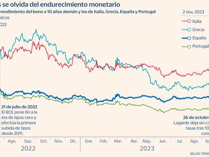 Las primas de riesgo periféricas resisten las turbulencias y el alza de tipos