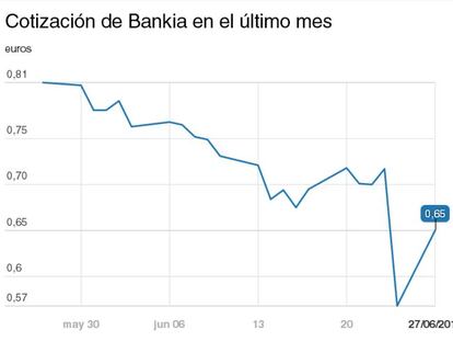 ¿Cuáles son los valores que más suben tras el 26J?