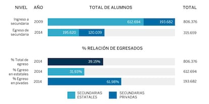 Fuente: Ministerio de Educación de Argentina.