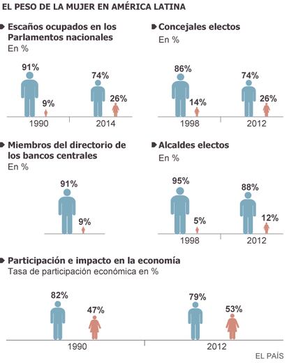Fuente: Cepal