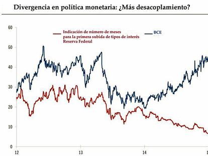 Reserva Federal: probable primera subida de tipos en diciembre