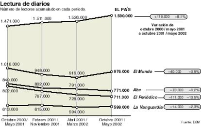 Lectura de periódicos.