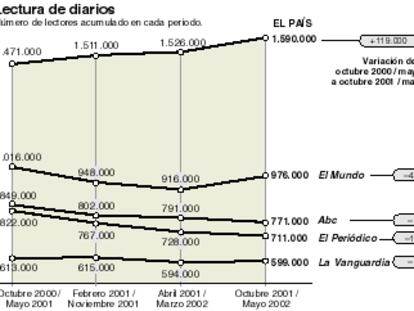 Lectura de periódicos.