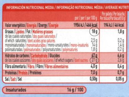 Etiqueta nutricional de las galletas Oceanix. Rodeado en negro, la cantidad de grasas y azúcar por 100 gr.