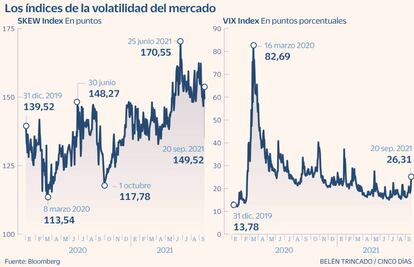 Volatilidad