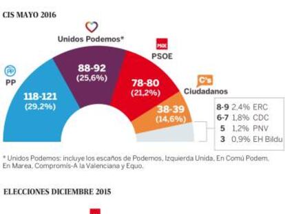 Democracia Demoscópica
