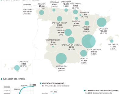 El ‘stock’ de viviendas sin vender en España