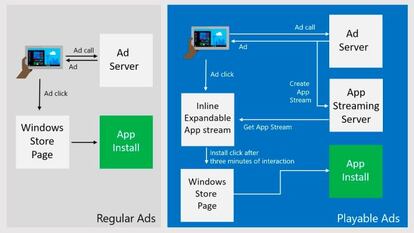 Playable ads Windows 10