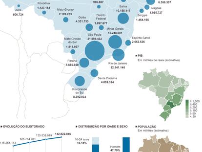 A batalha eleitoral do Brasil