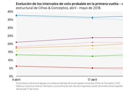 ¿Por qué Petro no para de crecer? El momento populista en Colombia