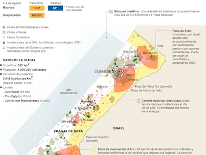 El bloqueo y la operación militar de Israel de Gaza