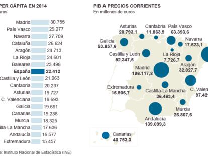 La economía de las comunidades autónomas en 2014