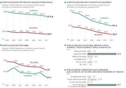 Fuente: Ministerio de Sanidad, Servicios Sociales e Igualdad.