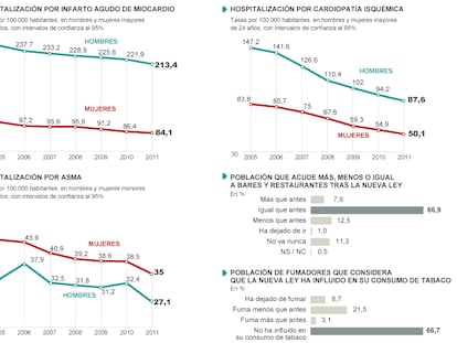 Fuente: Ministerio de Sanidad, Servicios Sociales e Igualdad.