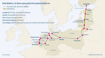 Rail Baltica, la línea de alta velocidad que unirá los países bálticos