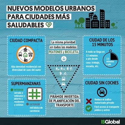 Nuevos modelos urbanos para ciudades más saludables.