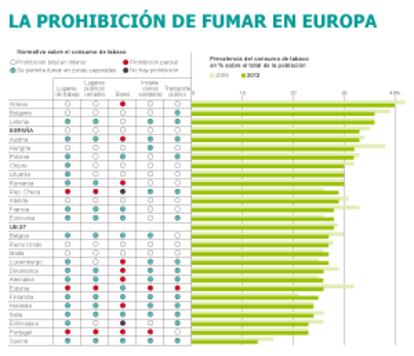 Fuente: Comisión Europea.