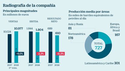 Repsol a examen