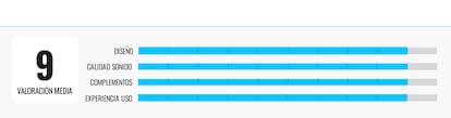Graphic assessment