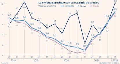 Vivienda