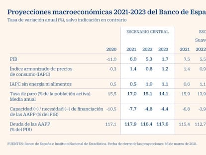 El Banco de España calcula que el Gobierno apenas ejecutará la mitad de las ayudas europeas de este año