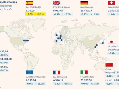 El Ibex avanza un 0,75% semanal pero se le atragantan los 8.800 puntos