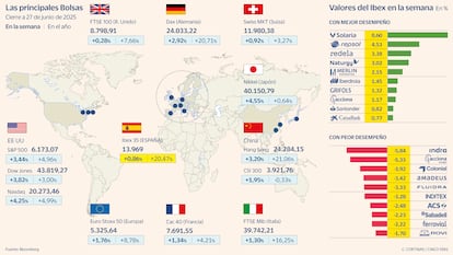 Las principales Bolsas a 27 de junio de 2025