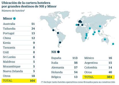 Las grandes hoteleras mundiales y NH y Minor