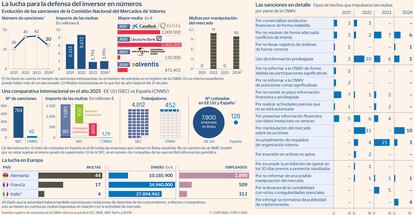 La lucha para la defensa del inversor, en cifras