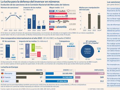 La lucha para la defensa del inversor, en cifras