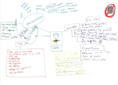 Mapa conceptual de Mateo para escribir su carta para la serie La Experiencia Personal.