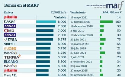 Emisiones MARF