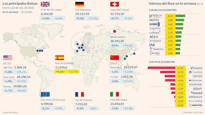 Las principales Bolsas a 22 de noviembre de 2024