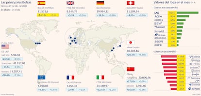 mapa bolsas Grafico