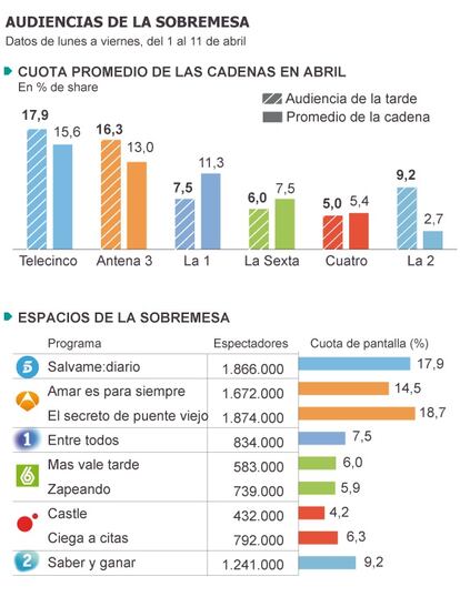 Fuente: Barlovento Comunicación.