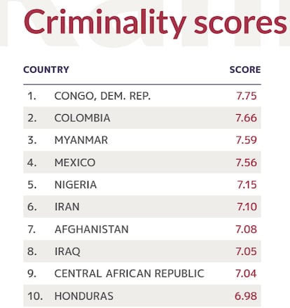 Crimen en Colombia