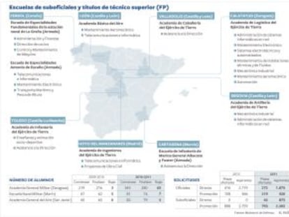 Defensa impartirá 15 títulos de técnico superior a los suboficiales desde enero